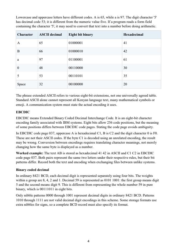 Page 4 – Grade 11 Computer Science Notes Term 1. Term, Term 3 (Complete) – Kenyaplex