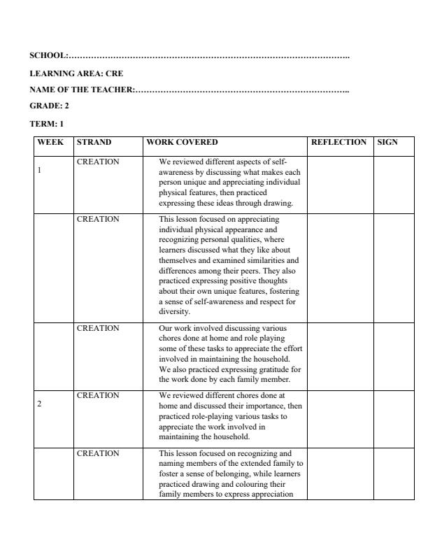 Page 1 – Grade 2 CRE Records of Work Term 1 – Kenyaplex