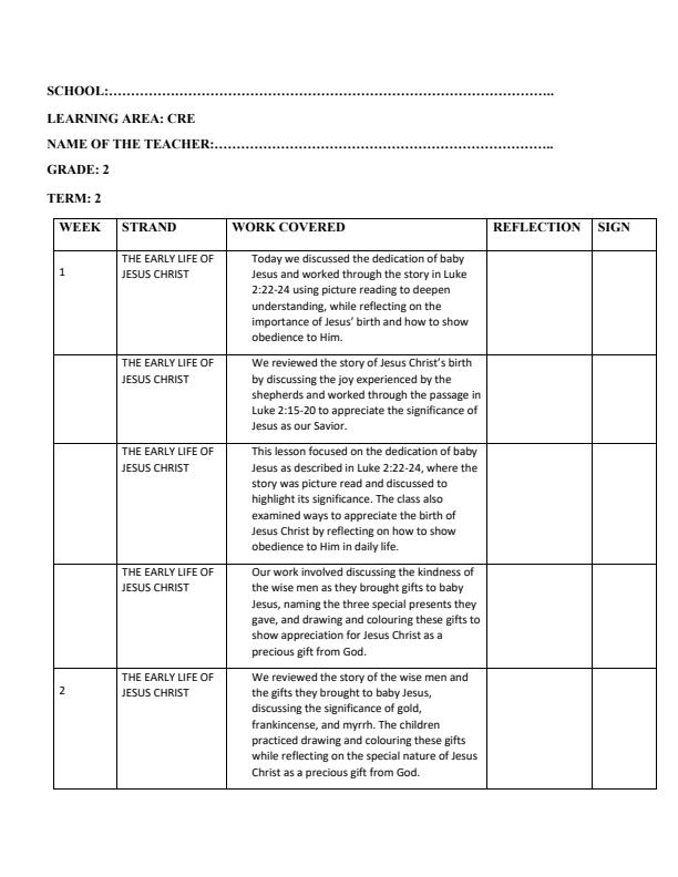 Page 1 – Grade 2 CRE Records of Work Term 2 - Mentor – Kenyaplex