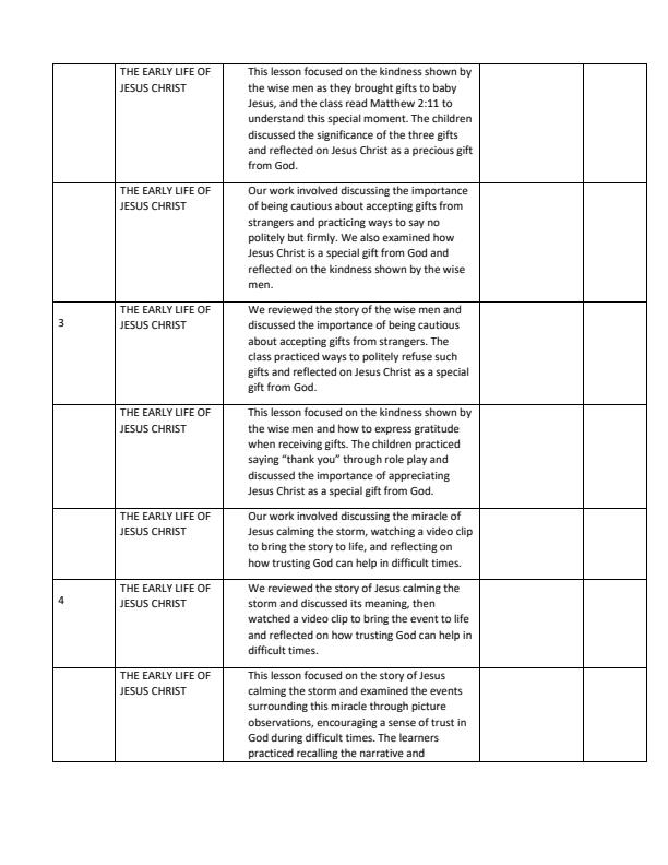 Page 2 – Grade 2 CRE Records of Work Term 2 - Mentor – Kenyaplex
