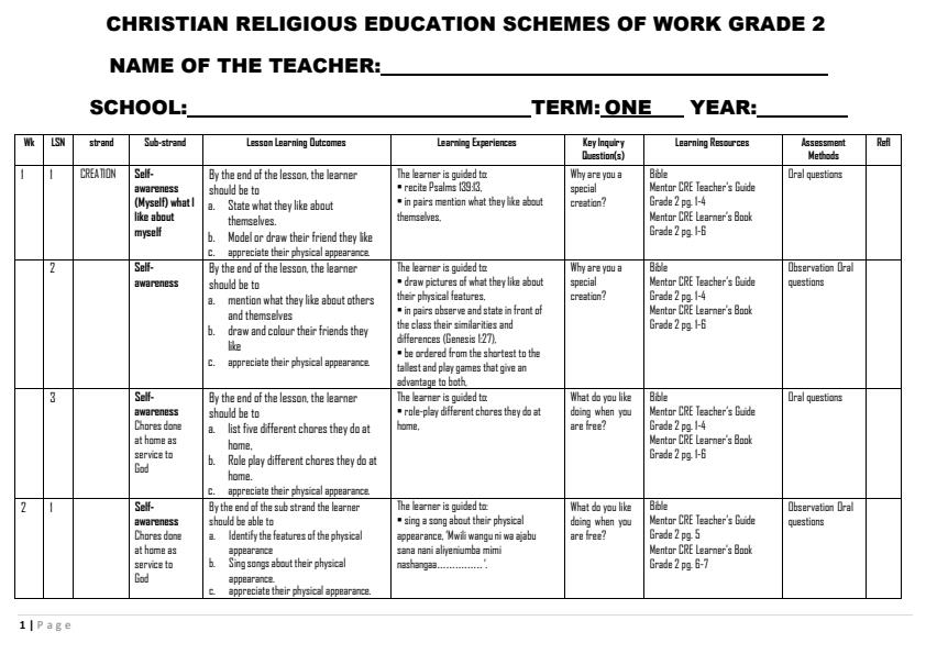 Page 1 – Grade 2 CRE Schemes of Work Term 1 - Mentor – Kenyaplex