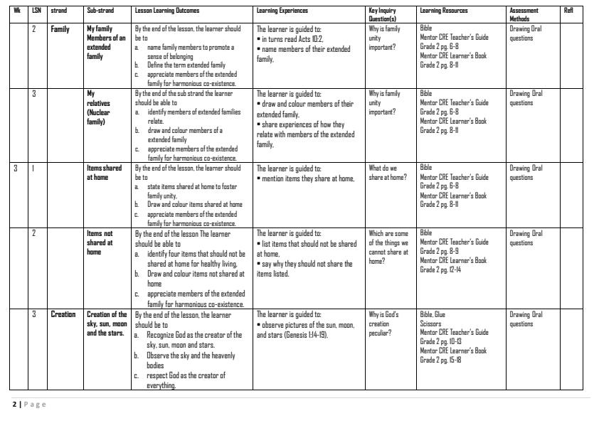 Page 2 – Grade 2 CRE Schemes of Work Term 1 - Mentor – Kenyaplex