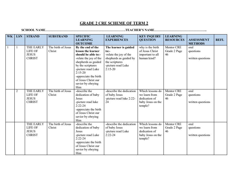 Page 1 – Grade 2 CRE Schemes of Work Term 2 - Mentor – Kenyaplex
