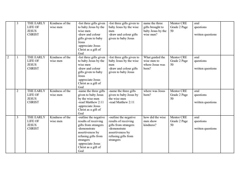 Page 2 – Grade 2 CRE Schemes of Work Term 2 - Mentor – Kenyaplex