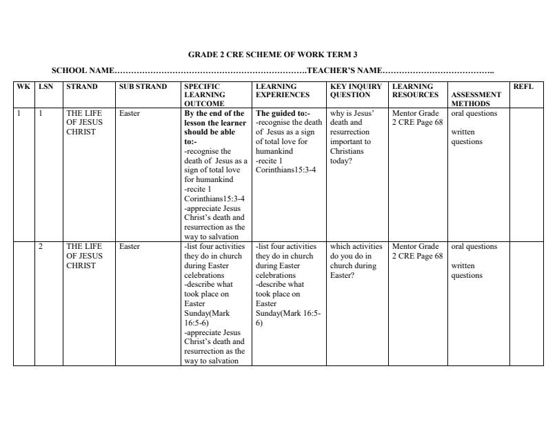 Page 1 – Grade 2 CRE Schemes of Work Term 3 - Mentor – Kenyaplex