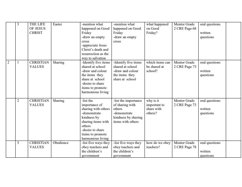 Page 2 – Grade 2 CRE Schemes of Work Term 3 - Mentor – Kenyaplex