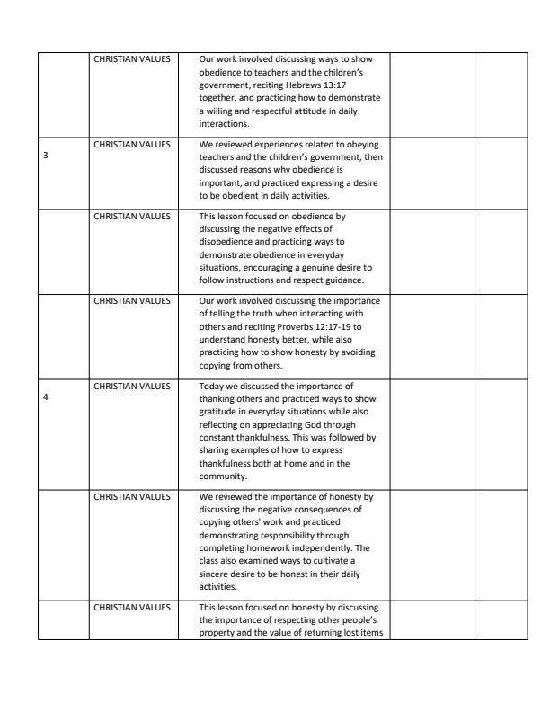 Page 2 – Grade 2 Christian Religious Education Records of Work Term 2 - Mentor – Kenyaplex