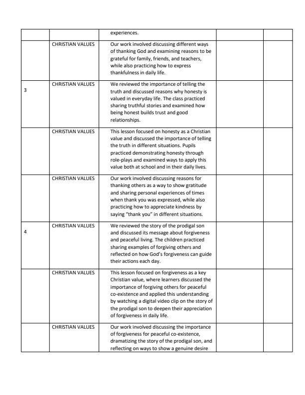 Page 2 – Grade 2 Christian Religious Education Records of Work Term 3 - Growing in Christ – Kenyaplex