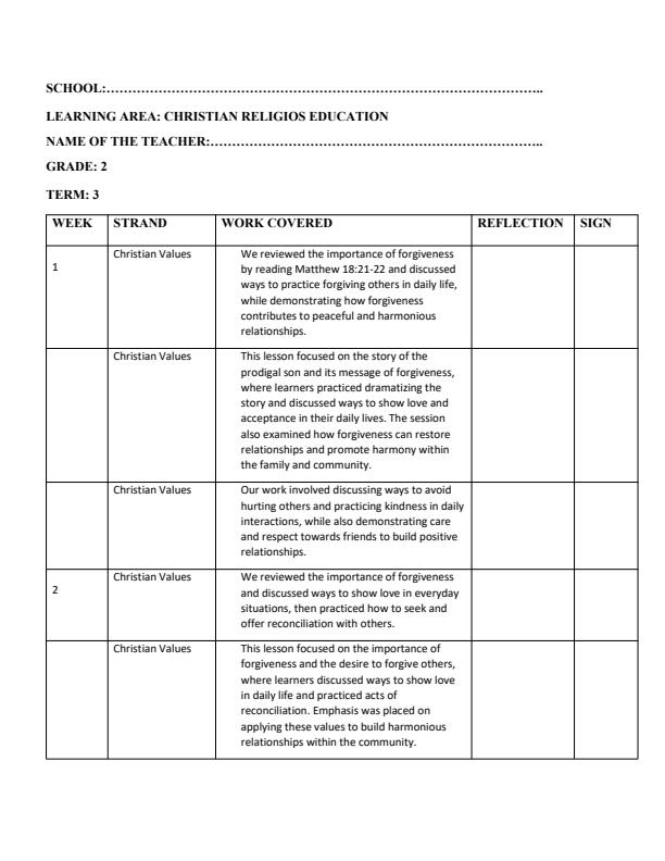 Page 1 – Grade 2 Christian Religious Education Records of Work Term 3 - KLB – Kenyaplex
