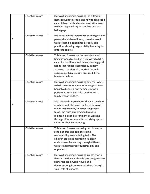 Page 2 – Grade 2 Christian Religious Education Records of Work Term 3 - KLB – Kenyaplex