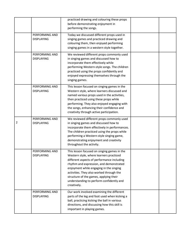 Page 2 – Grade 2 Creative Activities Records of Work Term 2 - Humming Bird – Kenyaplex