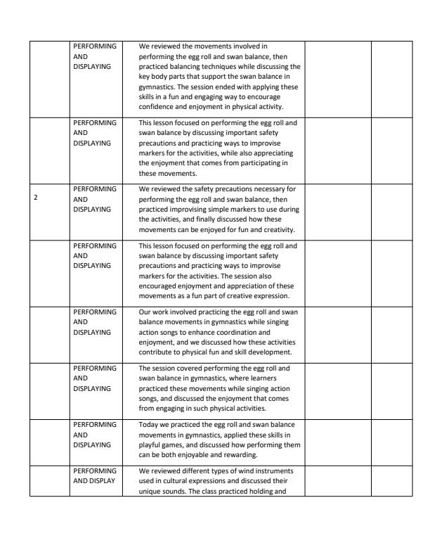 Page 2 – Grade 2 Creative Activities Records of Work Term 3 - Hummingbird – Kenyaplex