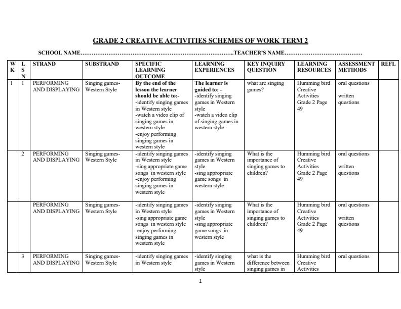 Page 1 – Grade 2 Creative Activities Schemes of Work Term 2 - Humming Bird – Kenyaplex