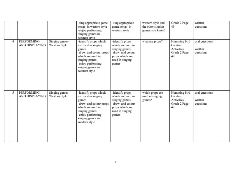 Page 2 – Grade 2 Creative Activities Schemes of Work Term 2 - Humming Bird – Kenyaplex
