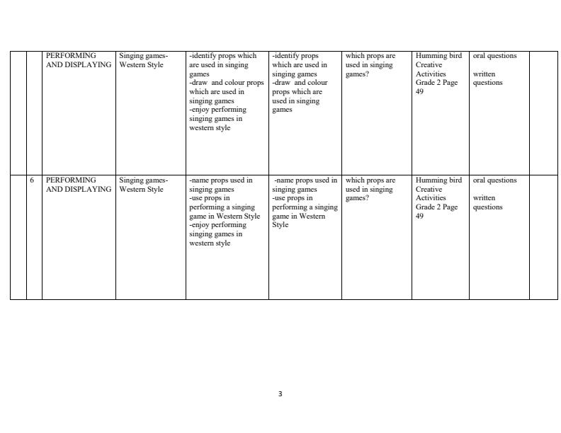 Page 3 – Grade 2 Creative Activities Schemes of Work Term 2 - Humming Bird – Kenyaplex