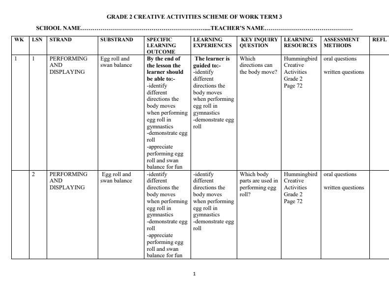 Page 1 – Grade 2 Creative Activities Schemes of Work Term 3 - Hummingbird – Kenyaplex