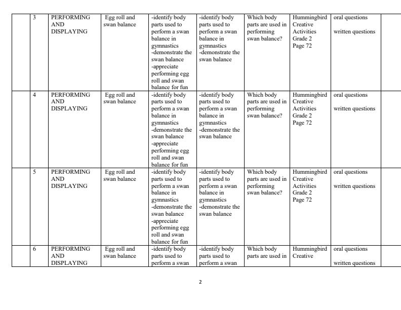 Page 2 – Grade 2 Creative Activities Schemes of Work Term 3 - Hummingbird – Kenyaplex