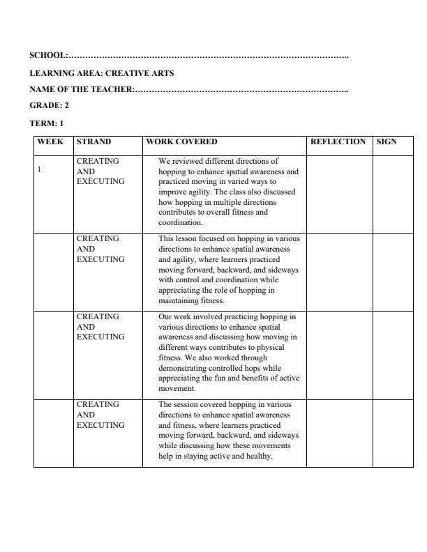 Page 1 – Grade 2 Creative Arts Records of Work Term 1 – Kenyaplex