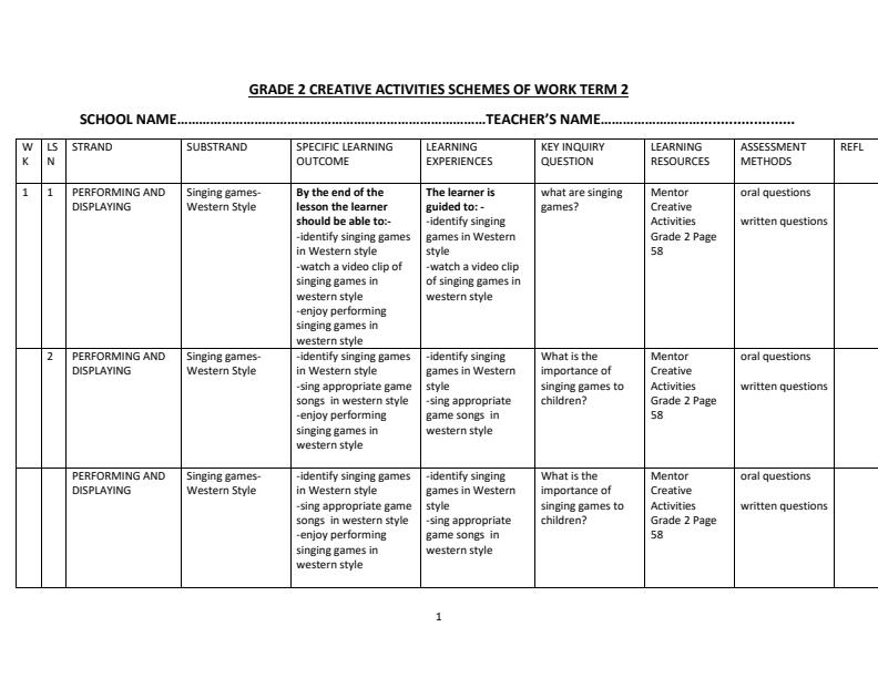 Page 1 – Grade 2 Creative Arts Schemes of Work Term 2 - Mentor – Kenyaplex