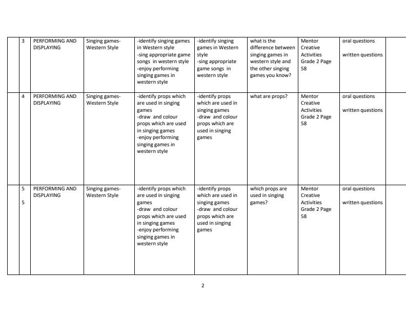 Page 2 – Grade 2 Creative Arts Schemes of Work Term 2 - Mentor – Kenyaplex