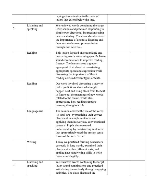 Page 2 – Grade 2 English Records of Work Term 1 – Kenyaplex