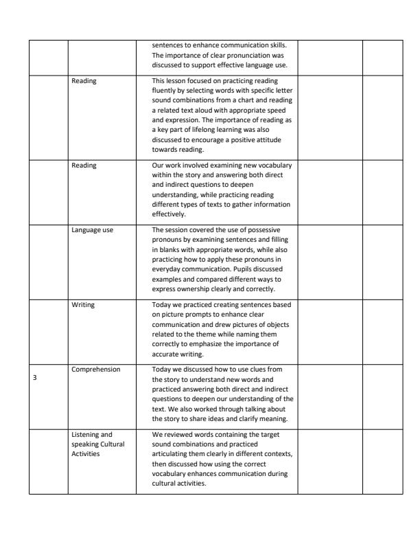Page 2 – Grade 2 English Records of Work Term 3 - KLB Early – Kenyaplex
