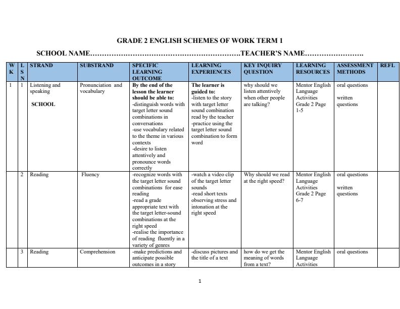 Page 1 – Grade 2 English Schemes of Work Term 1 - Mentor English – Kenyaplex