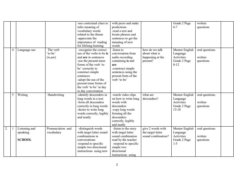 Page 2 – Grade 2 English Schemes of Work Term 1 - Mentor English – Kenyaplex