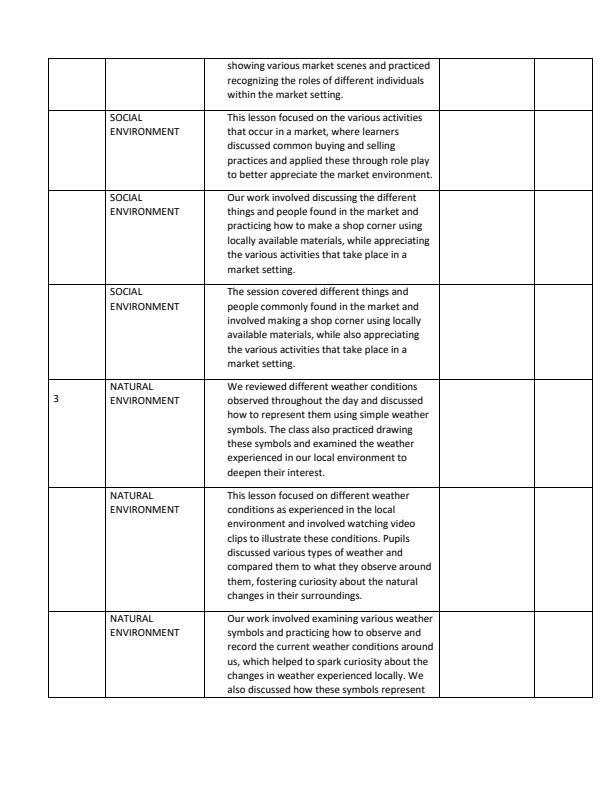 Page 2 – Grade 2 Environmental Activities Records of Work Term 2 - Distinction – Kenyaplex