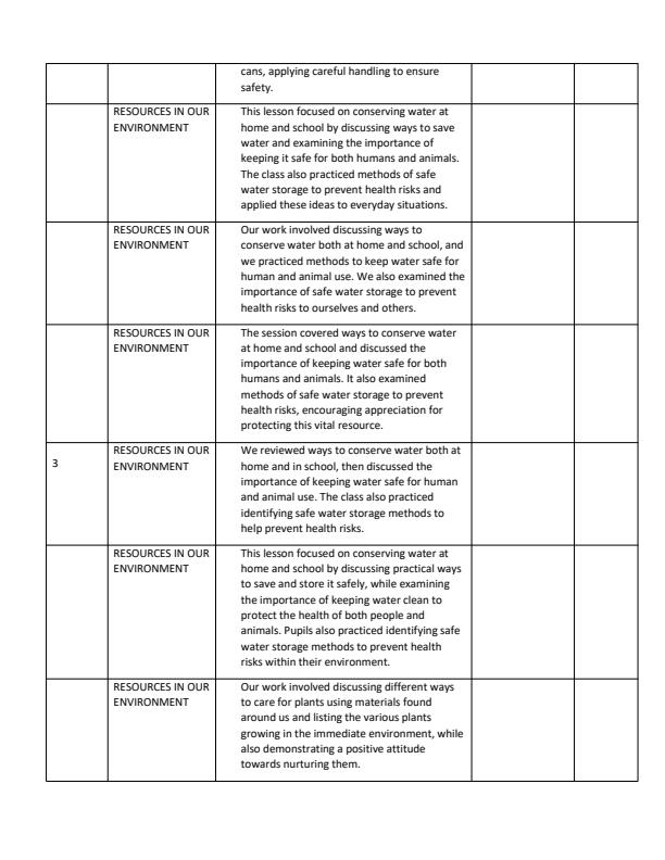Page 2 – Grade 2 Environmental Activities Records of Work Term 3 - Distinction – Kenyaplex