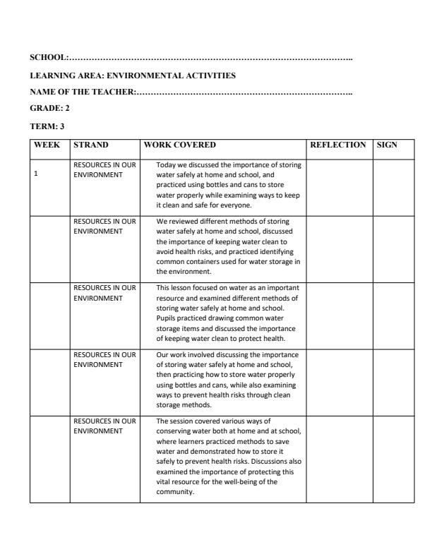 Page 1 – Grade 2 Environmental Activities Records of Work Term 3 - Our Lives Today – Kenyaplex
