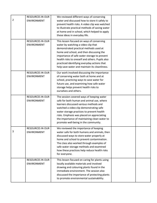 Page 2 – Grade 2 Environmental Activities Records of Work Term 3 - Our Lives Today – Kenyaplex