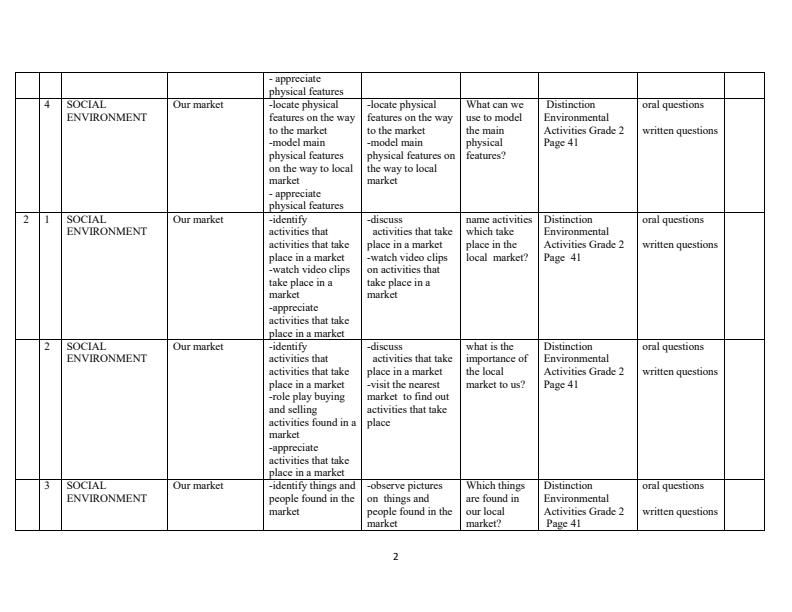 Page 2 – Grade 2 Environmental Activities Schemes of Work TERM 2 - Distinction – Kenyaplex
