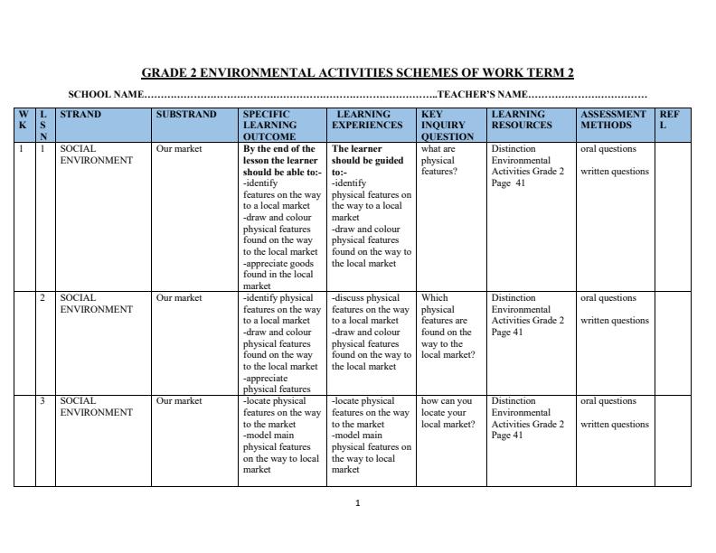 Page 1 – Grade 2 Environmental Activities Schemes of Work Term 2 - Distinction – Kenyaplex