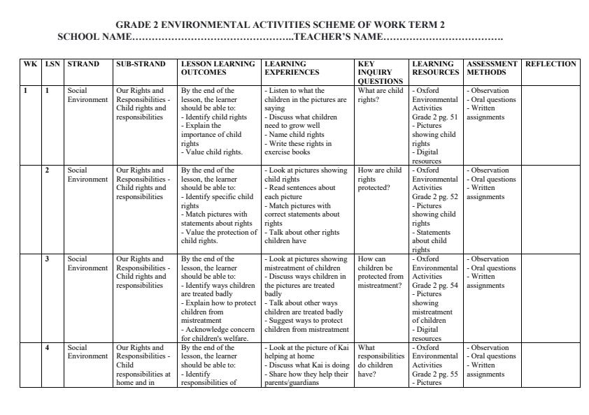 Page 1 – Grade 2 Environmental Activities Schemes of Work Term 2 - Oxford – Kenyaplex