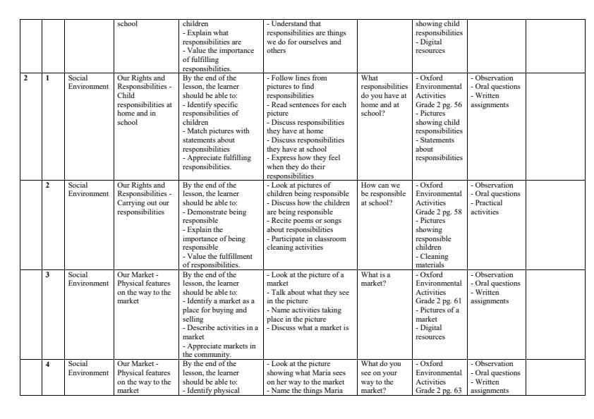 Page 2 – Grade 2 Environmental Activities Schemes of Work Term 2 - Oxford – Kenyaplex