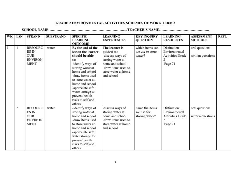 Page 1 – Grade 2 Environmental Activities Schemes of Work Term 3 - Distinction – Kenyaplex