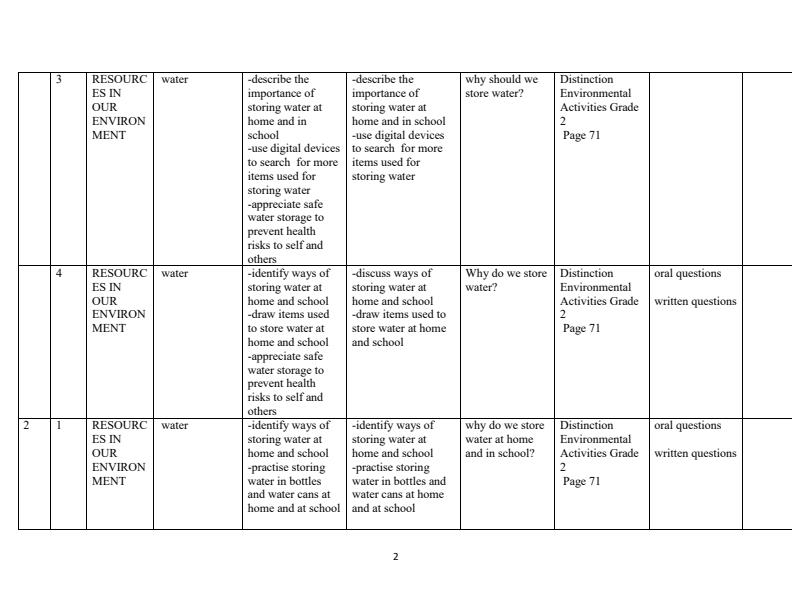 Page 2 – Grade 2 Environmental Activities Schemes of Work Term 3 - Distinction – Kenyaplex