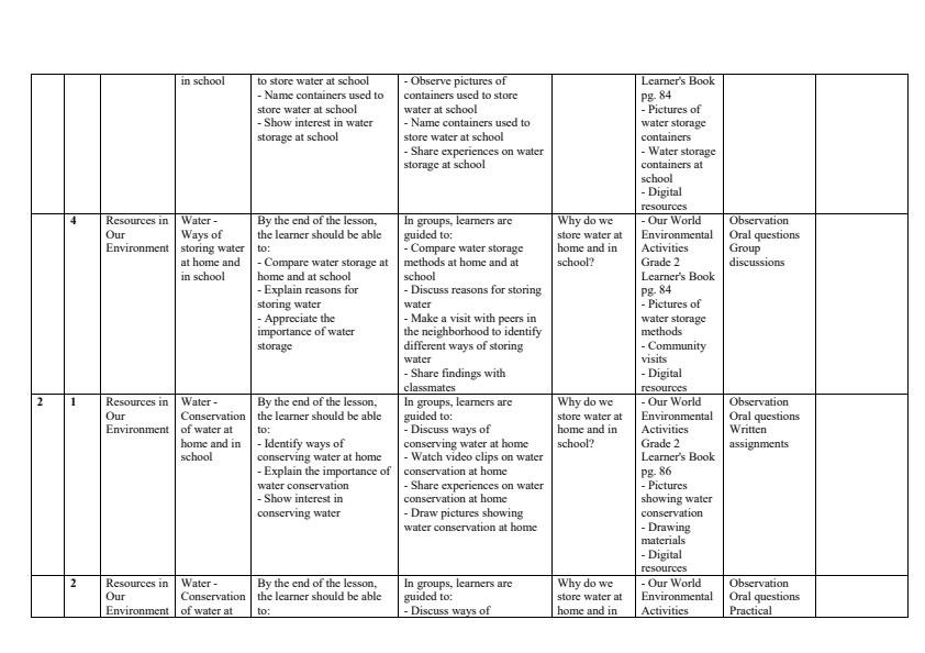 Page 2 – Grade 2 Environmental Activities Schemes of Work Term 3 - Our World – Kenyaplex