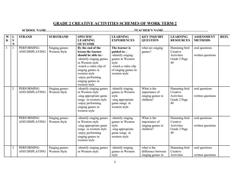 Page 1 – Grade 2 Humming Bird Creative Arts Schemes of Work Term 2 – Kenyaplex