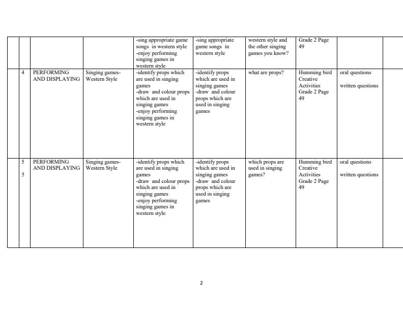 Page 2 – Grade 2 Humming Bird Creative Arts Schemes of Work Term 2 – Kenyaplex