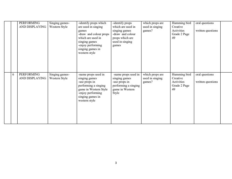 Page 3 – Grade 2 Humming Bird Creative Arts Schemes of Work Term 2 – Kenyaplex