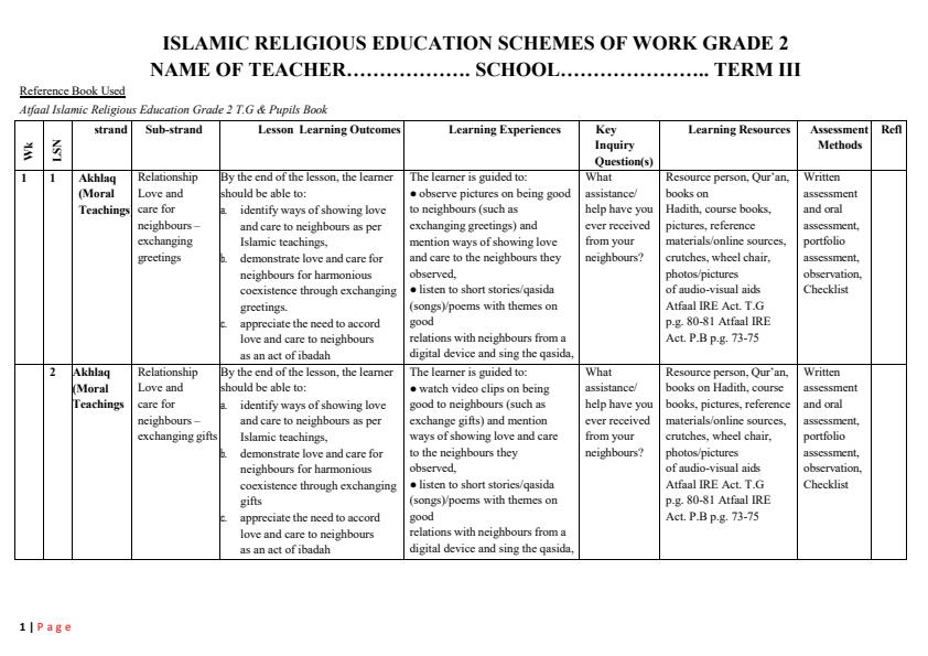 Page 1 – Grade 2 IRE Schemes of Work Term 3 – Kenyaplex