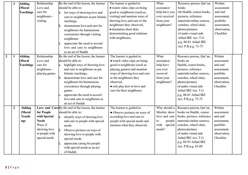 Page 2 – Grade 2 IRE Schemes of Work Term 3 – Kenyaplex