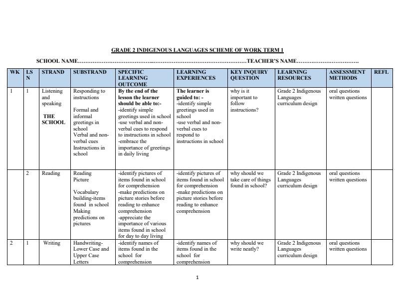 Page 1 – Grade 2 Indigenous Languages Schemes of Work Term 1 – Kenyaplex