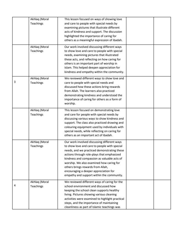 Page 2 – Grade 2 Islamic Religious Education Records of Work Term 3 - Atfaal – Kenyaplex