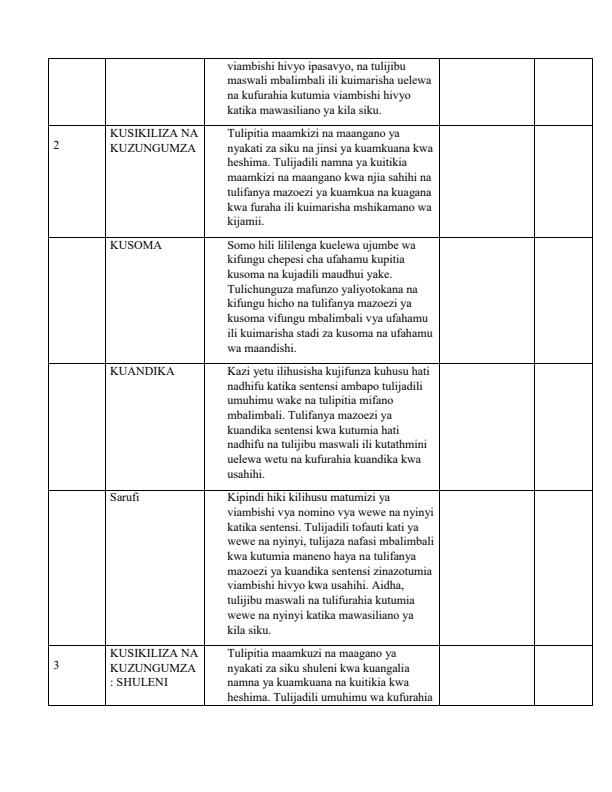 Page 2 – Grade 2 Kiswahili Records of Work Term 1 – Kenyaplex