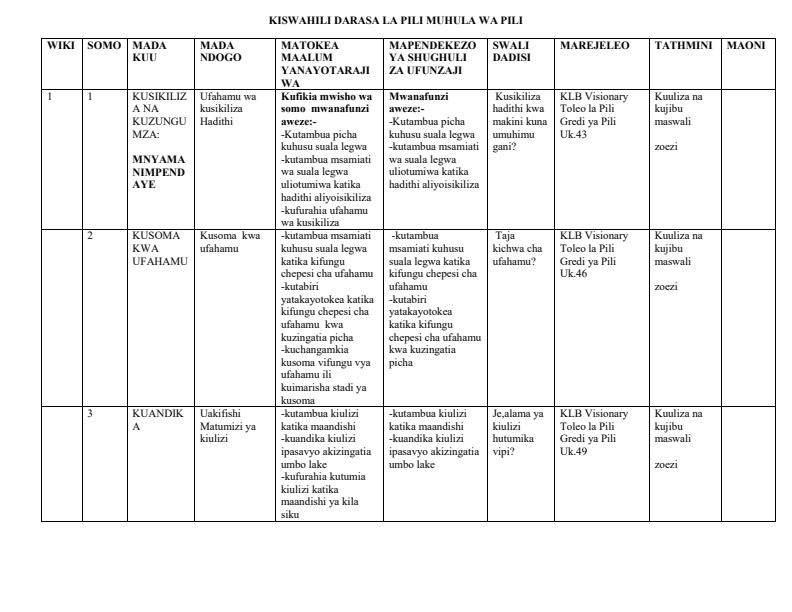 Page 1 – Grade 2 Kiswahili Schemes of Work Term 2 - KLB Visionary Toleo La Pili – Kenyaplex