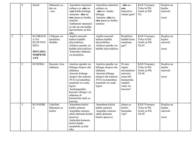 Page 2 – Grade 2 Kiswahili Schemes of Work Term 2 - KLB Visionary Toleo La Pili – Kenyaplex