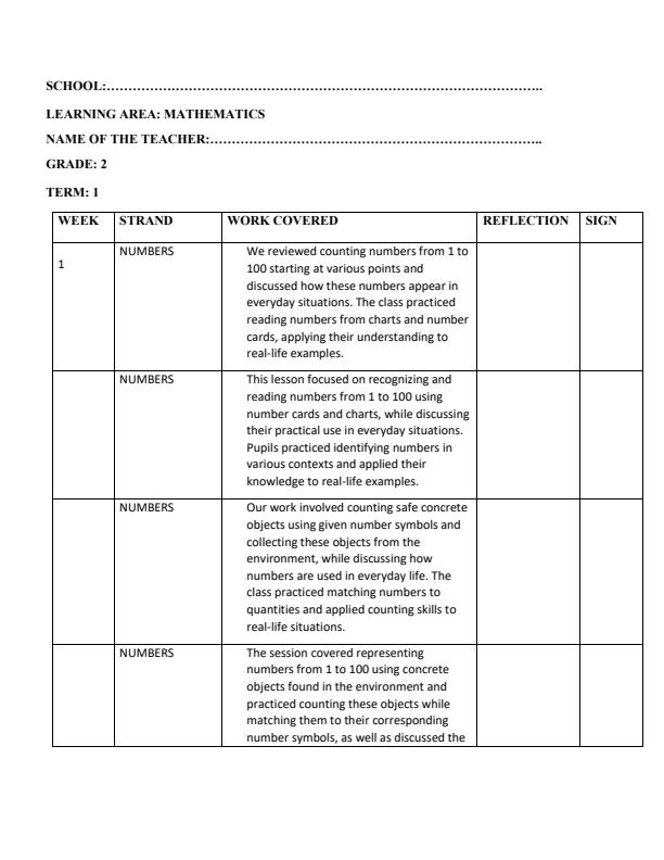 Page 1 – Grade 2 Mathematics Records of Work Term 1 – Kenyaplex